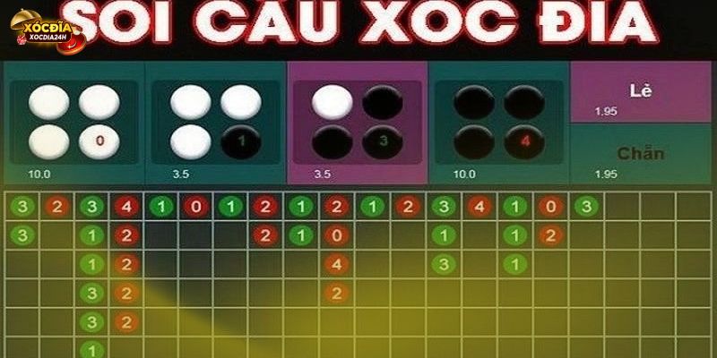 Các bước vận dụng kỹ thuật đọc cầu vào quá trình chơi